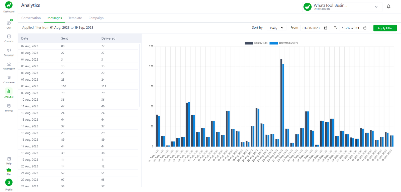 message-analytics-whatsapp-api