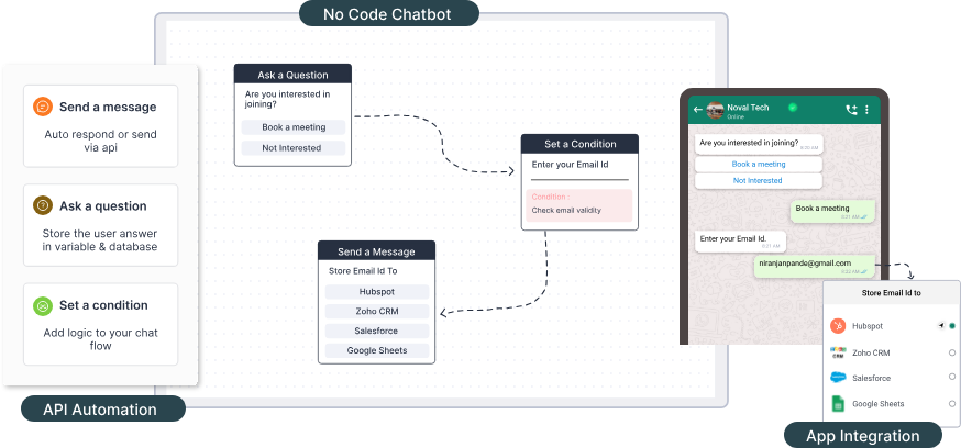 AUTOMATION & INTEGRATION