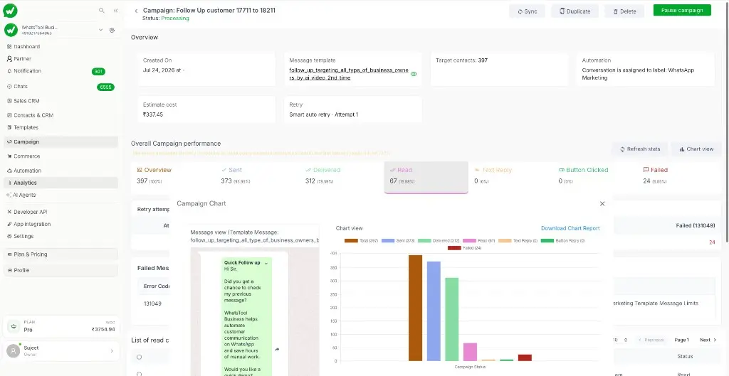 WhatsTool campaign dashboard