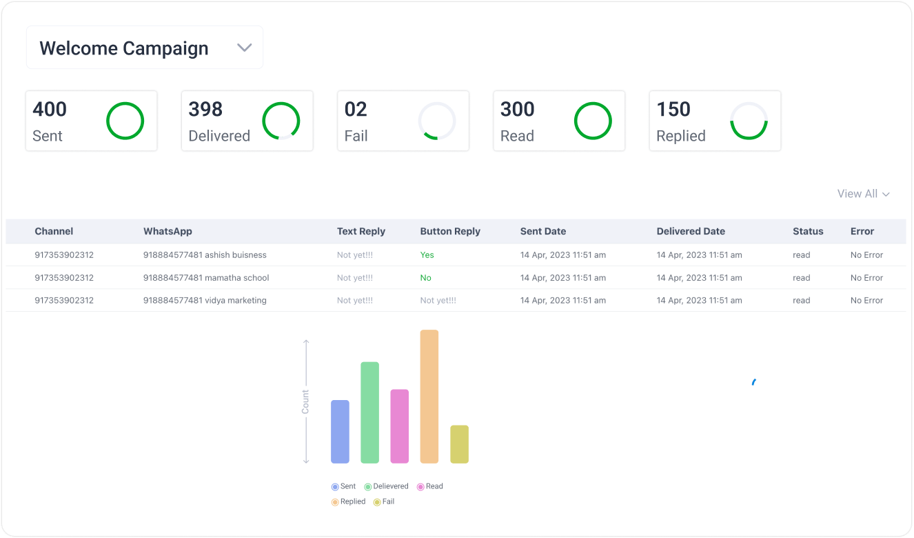 segmented-campaigns-whatsapp-api
