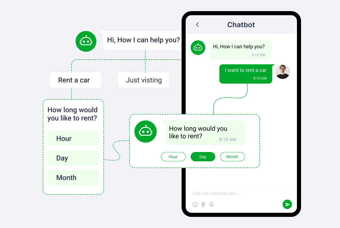 how-long-would-you-like-to-rent-whatsapp-api