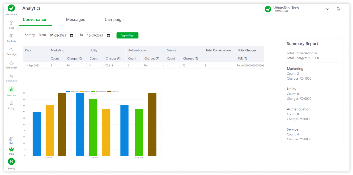 Data is the oil to think for the strategies of Marketing and Right Targeting