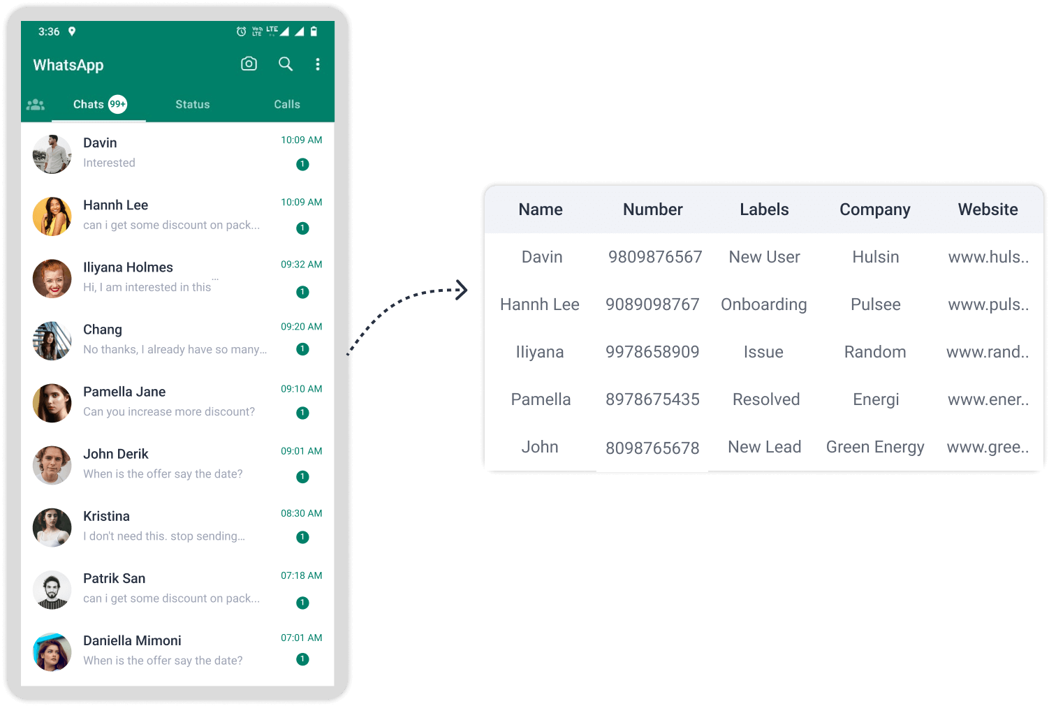 whatsapp api