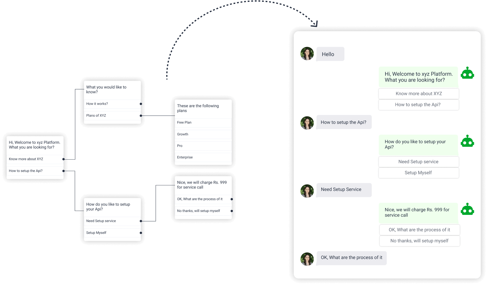 whatsapp api